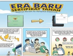 Transformasi Digital, Era Baru Sertipikat Tanah