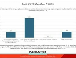 Terbaru Survey Indikator: Andi Sudirman-Fatma 63% dan Danny Pomanto-Azhar 17%, Pengamat: Sangat Sulit Terkejar