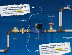 PAM Tirta Karajae Parepare Sosialisasikan Batas Tanggung Jawab Perbaikan Instalasi Air